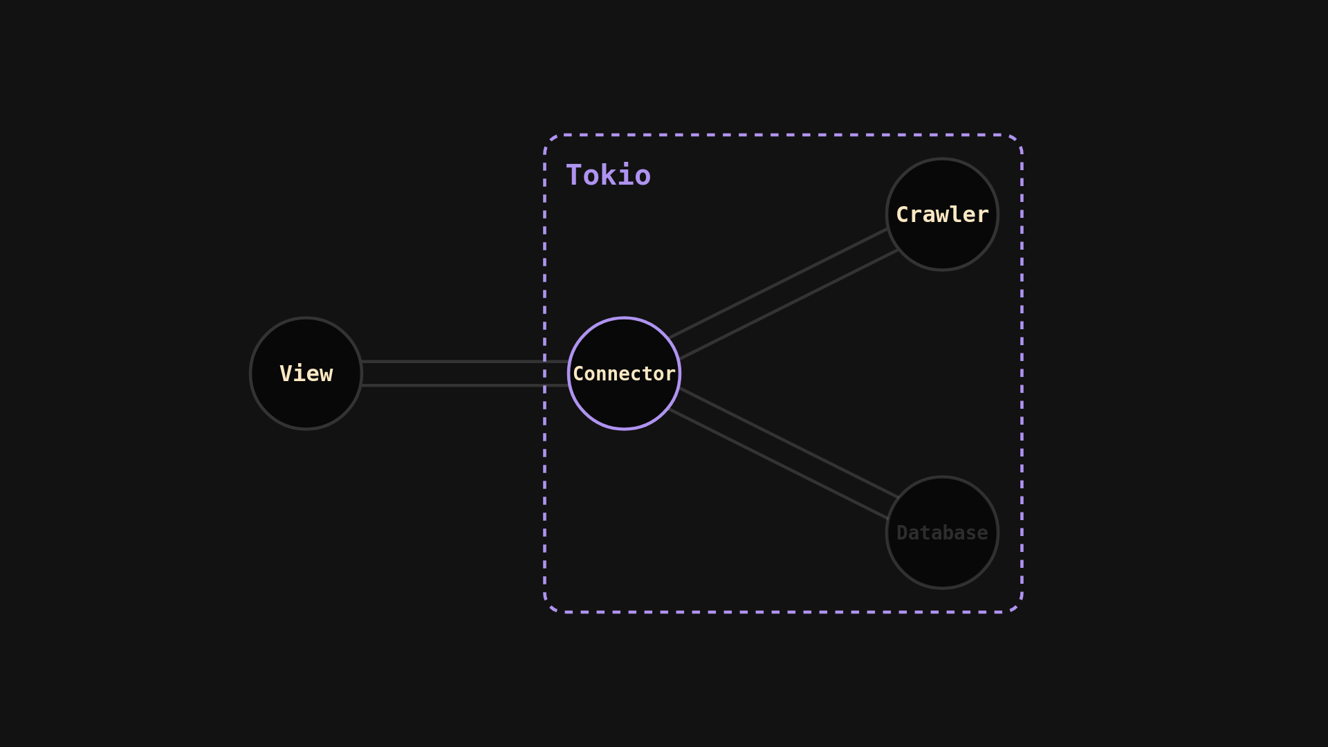 fancy motioncanvas static diagram